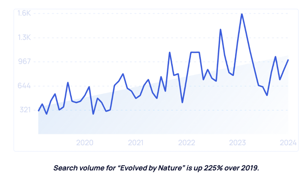 2025年美妝行業新趨勢 社媒、科技、男性消費與生物基材料引領變革